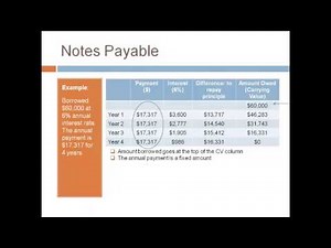 Intermediate II Bonds Payable - 2. Pricing & Amortization Schedule Janice Cobb