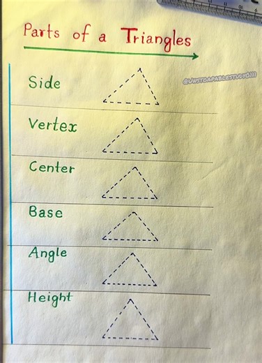 Parts of Triangle Explained in Easy Way | Basic Geometry Concept#unstoapablestudy0111 #Mathematics