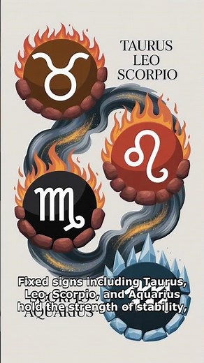 Cardinal Fixed and Mutable Signs Explained in 60 Seconds