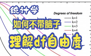 统计学｜如何不带脑子理解degree freedom自由度？(方差公式自由度为N？N-1?) (上集）