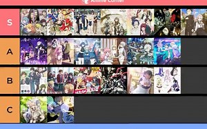 欧美动漫网站Anime Corner评选出2022夏季新番推荐等级表，来看看你都看过吗？