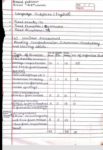 Question Paper Design
