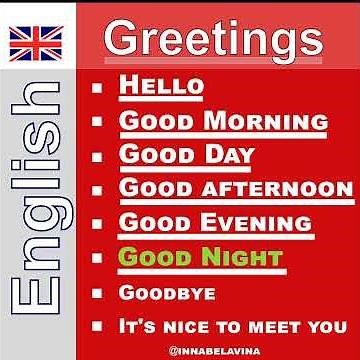 🗣️ Learn Basic English Greetings | English Speaking Practice for Beginners