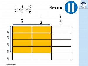 Year 6 - Week 4 - Lesson 2 - Multiply fractions by fractions