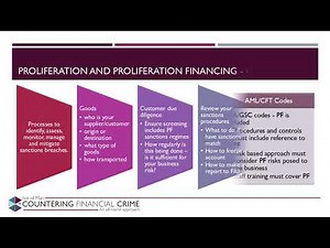Introduction to Proliferation - Session 1