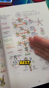 The hearth book 📕 https://store.bookbaby.com/book/the-hearth-book | Embodiment Celestial