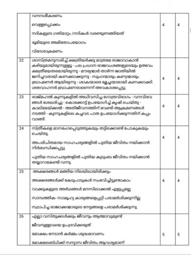 Plus two model exam 2026 history answer key published