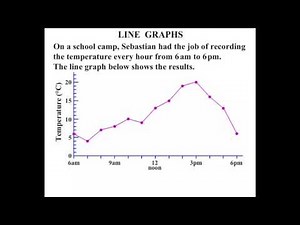 Year 6 Lessons 2015: Line Graphs