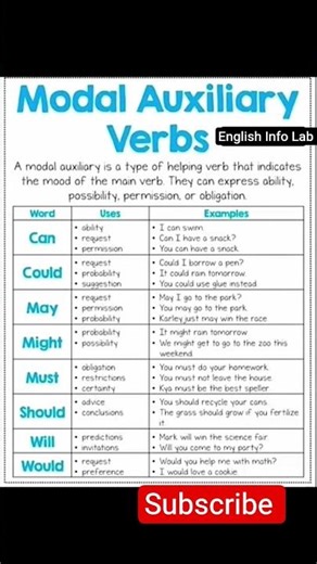 👉Modal Auxiliary Verbs| Learn English Communication skills👈#verbs #viral