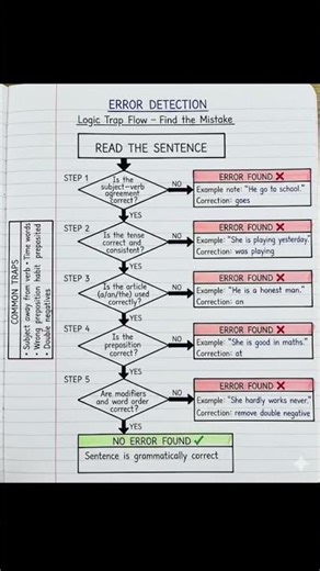 Error Detection: Find & Fix Grammar Mistakes