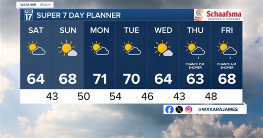 Tonight's Forecast: Cloudy and cool