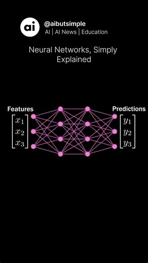 AI • Machine Learning • Tech on Instagram: "A feed-forward neural network processes inputs through sequential layers (input → hidden → output). Each neuron computes a weighted sum of its inputs, adds a bias, then applies an activation function (ReLU, sigmoid, etc.) to introduce non-linearity. These transformed values are passed forward, layer by layer, with outputs from one layer becoming inputs for the next, producing predictions through mathematical transformations. C: emergent garden Join our