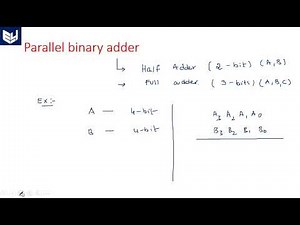 Parallel binary adder | Block Diagram | Digital Systems Design | Lec-35