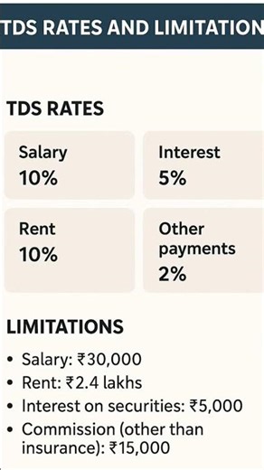 TDS Rate And Limitation
