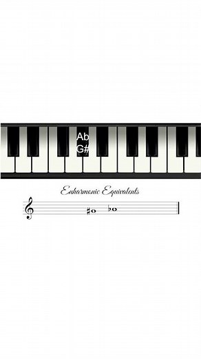 The Enharmonic Equivalences