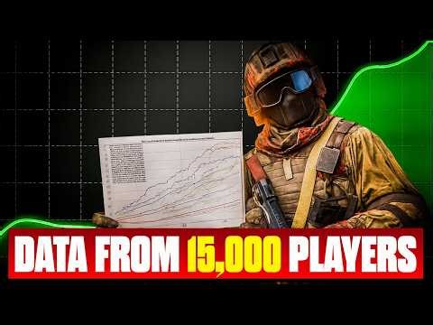 The Most Efficient Path to Better Aim (According to Data)