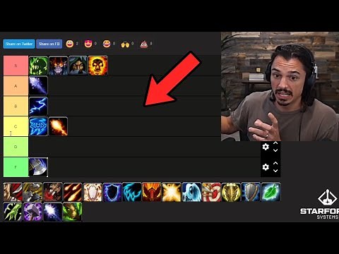 WoW Classic PVP Tier List