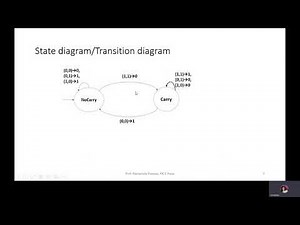 finite state machine FSM