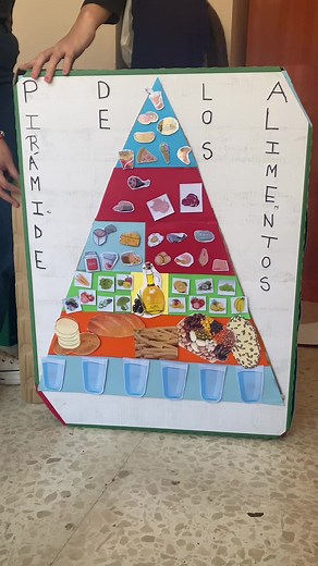 Pirámide Alimenticia para Niños de 3 Años: Aprende Jugando