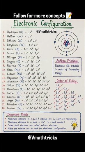 electronic configuration 📚👀📝#science #chemistry #jeemain #neetaspirents #cbseboard #education #exam
