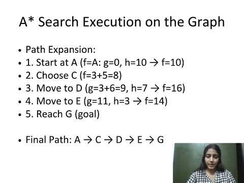 A* Search Algorithm