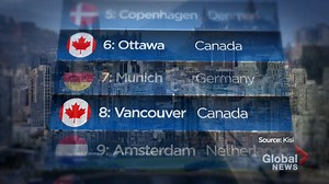 25K views · 63 reactions | Can you guess which 4 Canadian cities were ranked in the top 20 globally for having the best work-life balance? READ MORE: https://globalnews.ca/news/7894952/work-life-balance-best-cities-2021/ | Global News | Facebook