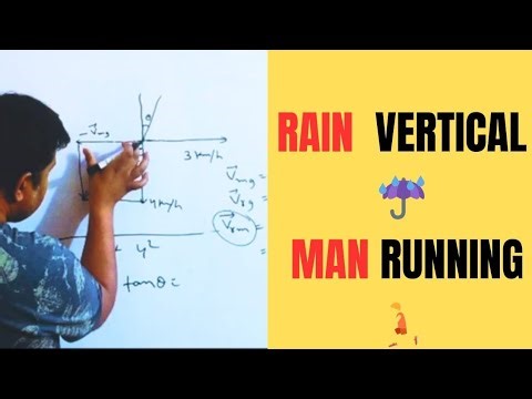 Man and Rain Problem | Rain Vertical Man Running | Relative Velocity | Class 11 Physics | JEE NEET