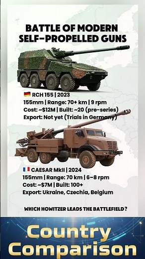 CAESAR MKll vs RCH 155 - Europe's Top Artillery Clash