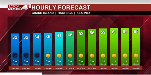 Fire weather concerns today and tomorrow as we finish off the week warm; Rain chances return by the end of the weekend