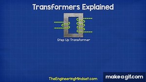 Transformers Explained - How transformers work on Make a GIF