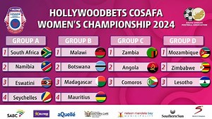 Copper Queens Drawn with Familiar Foes at COSAFA Women’s Championship - Africa Top Sports