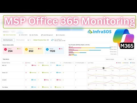 MSP Tools for Monitoring Multiple Microsoft 365 Tenants via 1 Dashboard