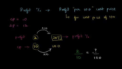 नफ्याची शेकडेवारी शोधूया