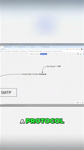 SMTP: Text-Based Protocol Explained Over TCP Connection #shorts