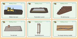 Building a House Sequencing Posters