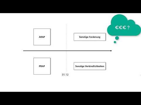 Zeitliche Abgrenzung: ARAP, PRAP, sonstige Forderungen und Verbindlichkeiten