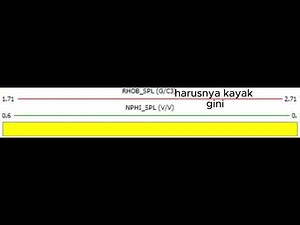 tutorial Interactive Petrophysics