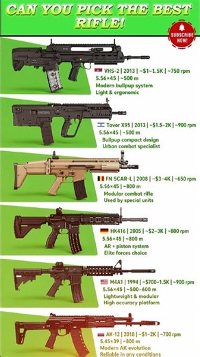 6 Modern Rifles Ranked | Only One is #1 🔥 #shorts #military
