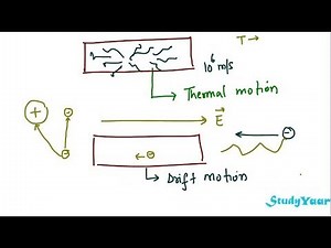 Free Electron Theory - Thermal Motion, Drift Motion, Drift Velocity, Conductivity, Mobility