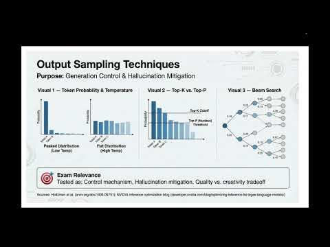LLM Architecture Explained | NVIDIA Generative AI LLMs Certification - Module 1