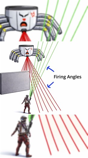 How to Kill Bastion Solo بسهولة - #arcraiders