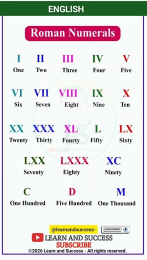 Master Roman Numerals in 60 Seconds! 🏛️ #MathShorts