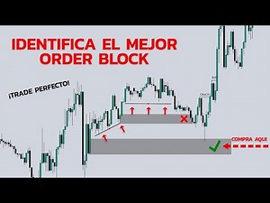 Catch the best market moves with SMART MONEY in Trading | Institutional Strategy