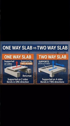 One Way Slab vs Two Way Slab 🔥 Which is Better? #CivilEngineering #construction