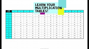 Best 50 pages Multiplication Practice Workbook - Etsy
