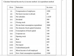 Calculate National Income by (i) income method (ii) expenditure... | Filo