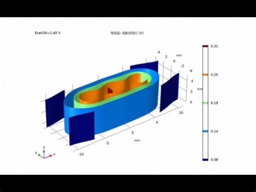 专业COMSOL仿真，电磁学仿真：电磁场分布、天线设计、电磁兼容性分析等，支持文献复现、模型调试、建模指导，项目需求都能聊，细节都能做。