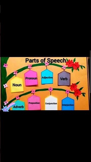 English grammar project for student...