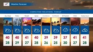 5.6K views · 55 reactions | What's the weekend weather going to be...
