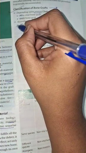 Bone grafts classification|perio osseous surgery @Shorts#surgery #graft #bone #regeneration #shorts